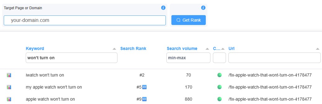 Rank tracking dashboard showing keyword position changes